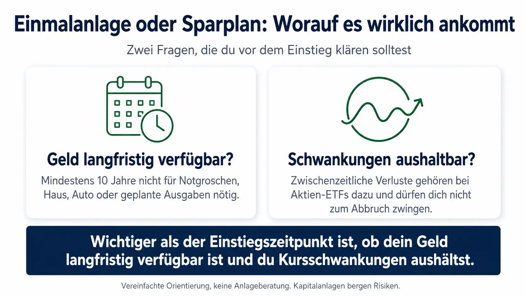 Infografik zur Entscheidung zwischen ETF-Einmalanlage und ETF-Sparplan: Wichtig sind langfristige Verfügbarkeit des Geldes und die Fähigkeit, Kursschwankungen auszuhalten.